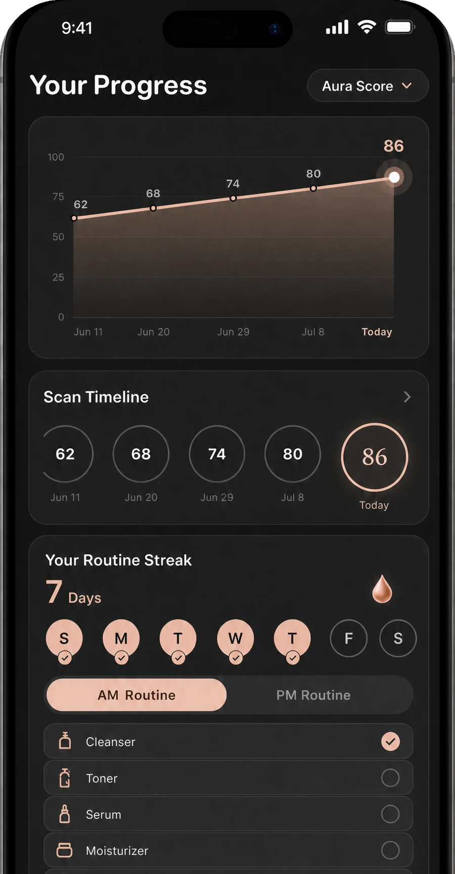 GlowUp progress chart rising from a score of 62 to 86 above a scan timeline