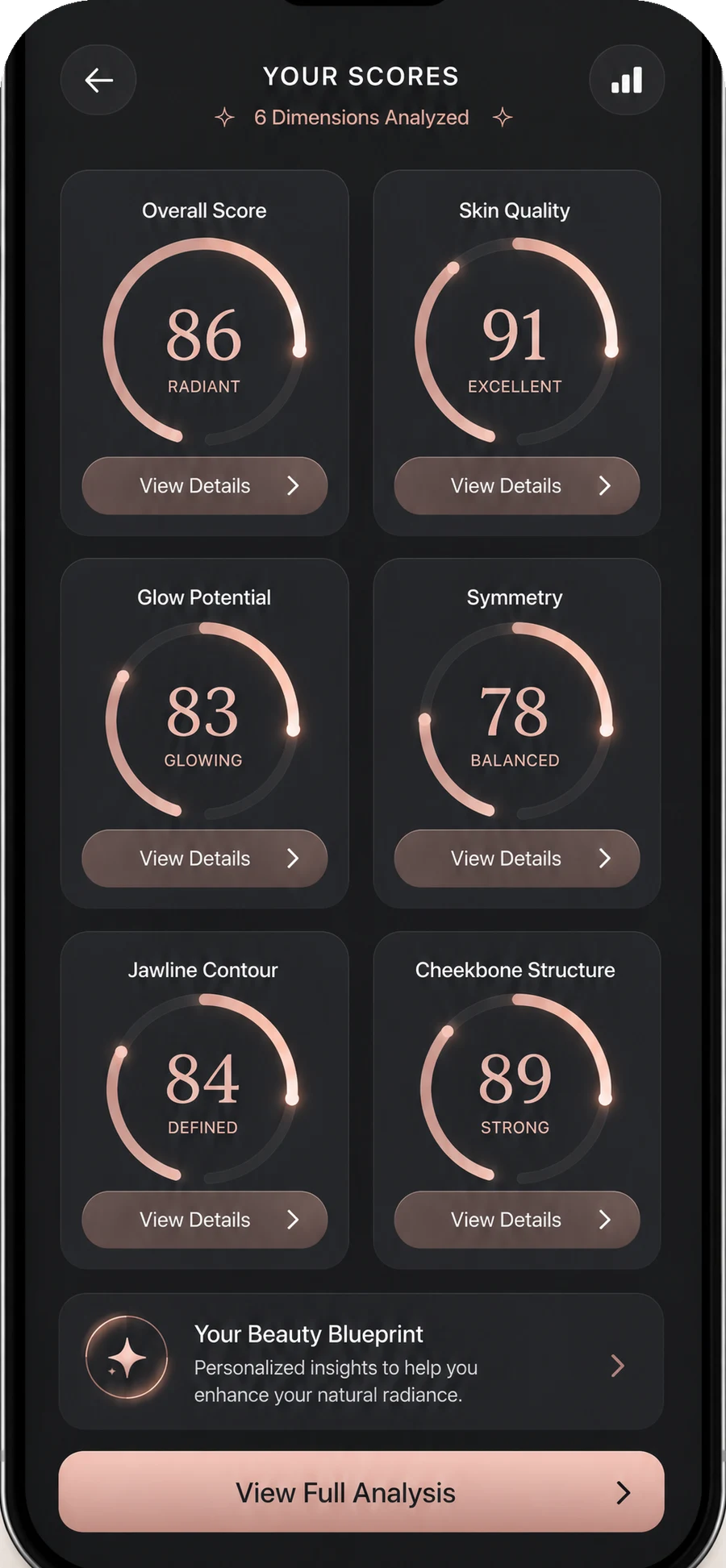 GlowUp score screen listing all six dimensions with individual scores